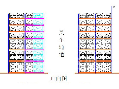 货架整体布局图